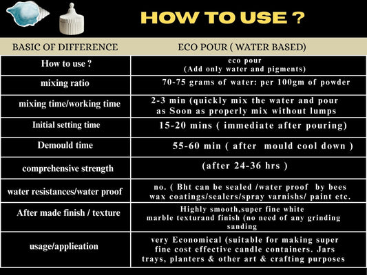 CERAMIC  WATER BASED  POWDER / ECO  CASTING  RESIN pack  of  1kg