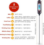 CANDLE  THRMOMETER