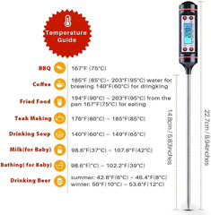 CANDLE  THRMOMETER