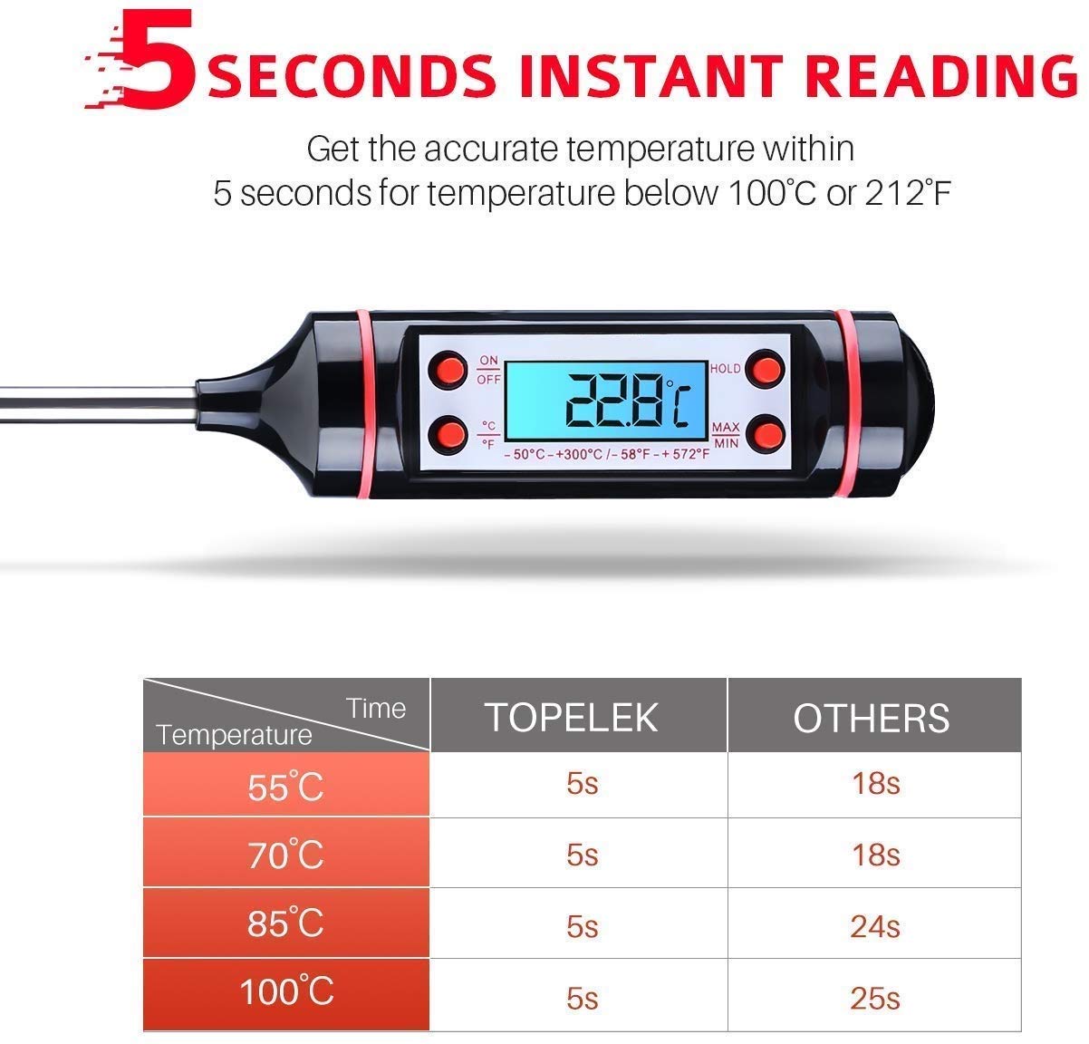 CANDLE  THRMOMETER